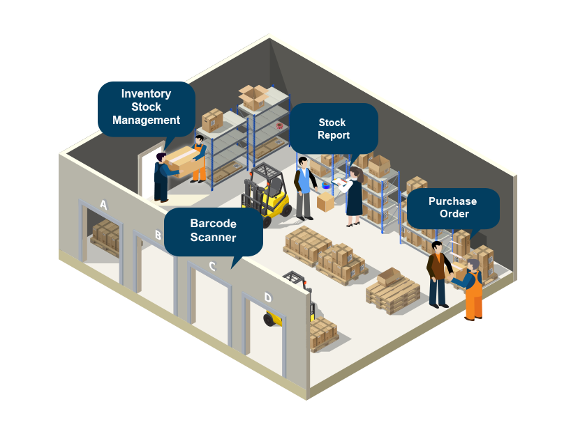 Multi warehouse inventory management services & solutions