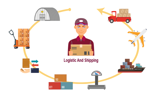Logistics & Transport Software Services & Solutions