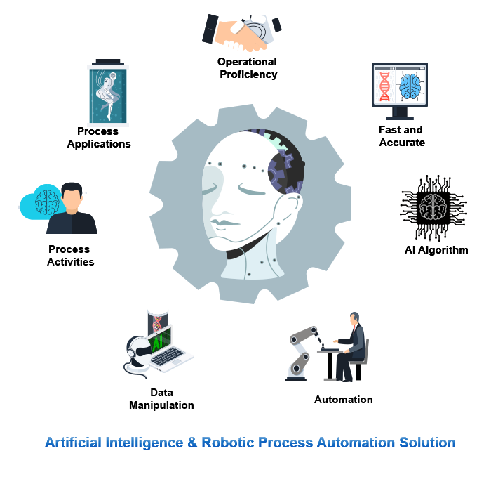 Robotics Automation Solutions provider