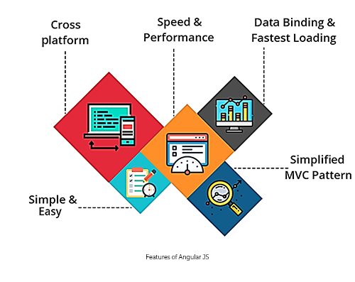 AngularJS and BackboneJS