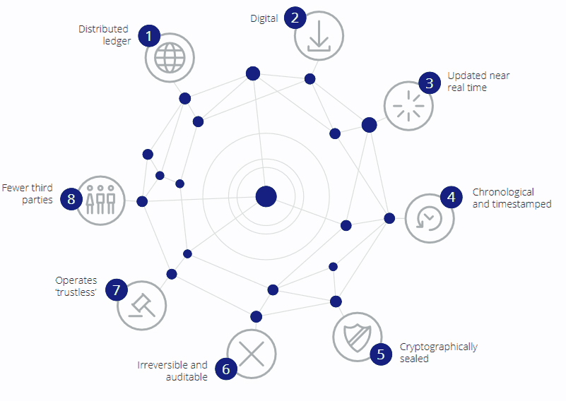 What Is Blockchain: A simple illustration