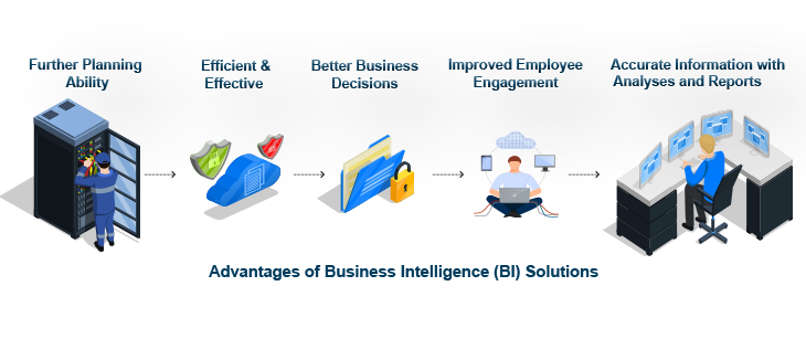 Business Intelligence Architecture in Data Warehouse