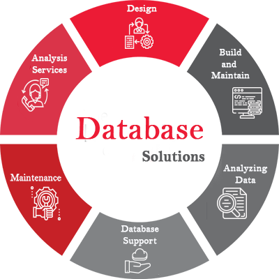 Database services & solutions | AI based big data analytics solutions