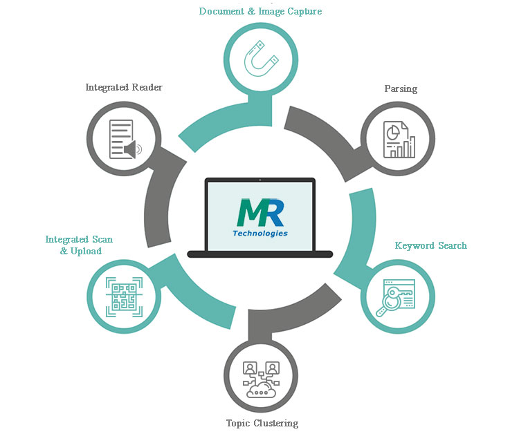 Document Capture and Indexing  | Document Management Solutions