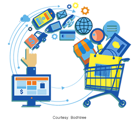 E-commerce