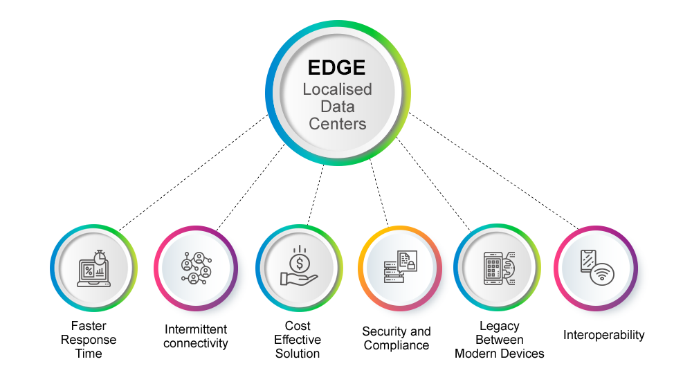 Edge Computing. What is Edge. Edge Computing Vigil. Edge Computing для обработки языка.