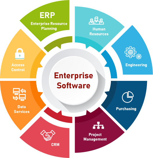 Enterprise software development services & solutions | Business process management | ERP