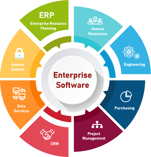 Enterprise software. Enterprise Management software. Enterprise application. Enterprise saas.