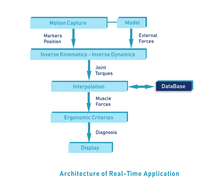 Architecture of Real-Time Web Application | Real Time App Development Company In UK, USA