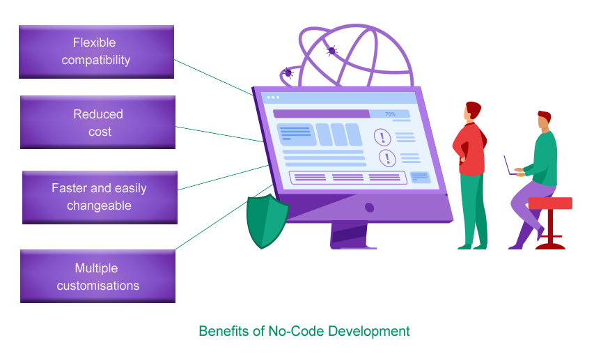 no code app development