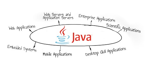 Java