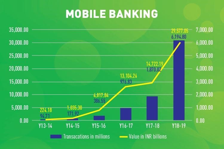 Mobile Banking App Development