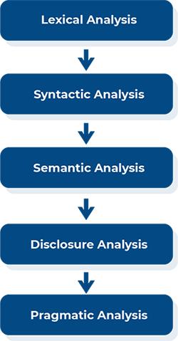 Natural Language Processing- NLP simplified