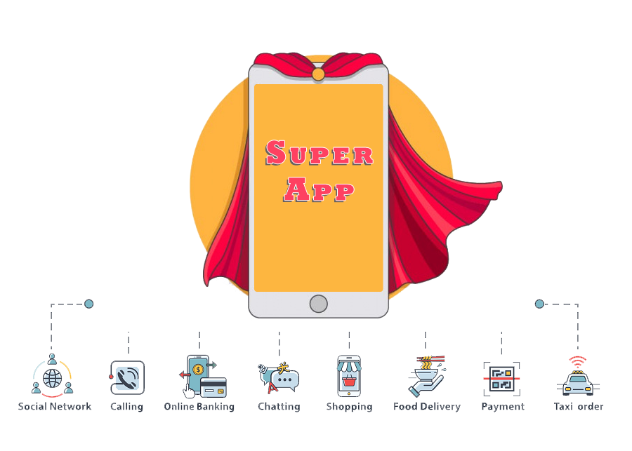  What is super app?, Super App