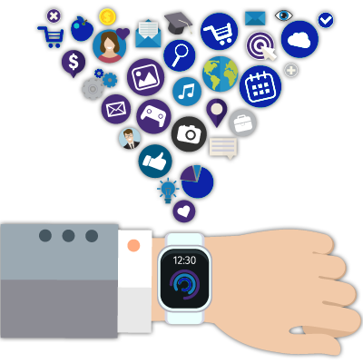 IoT Wearable App Development Services & Solutions
