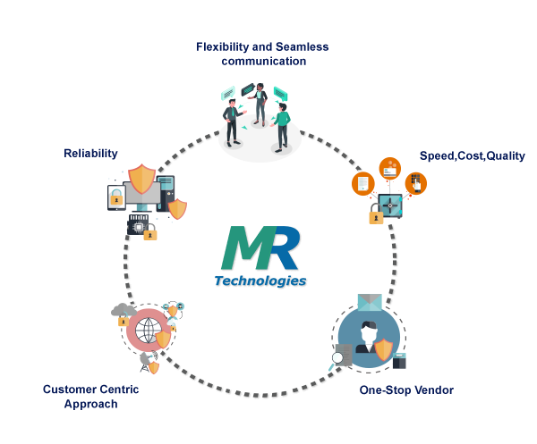 Why choose MedRec as your software development partner.